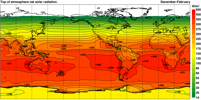 Rayonnement solaire décembre-février
