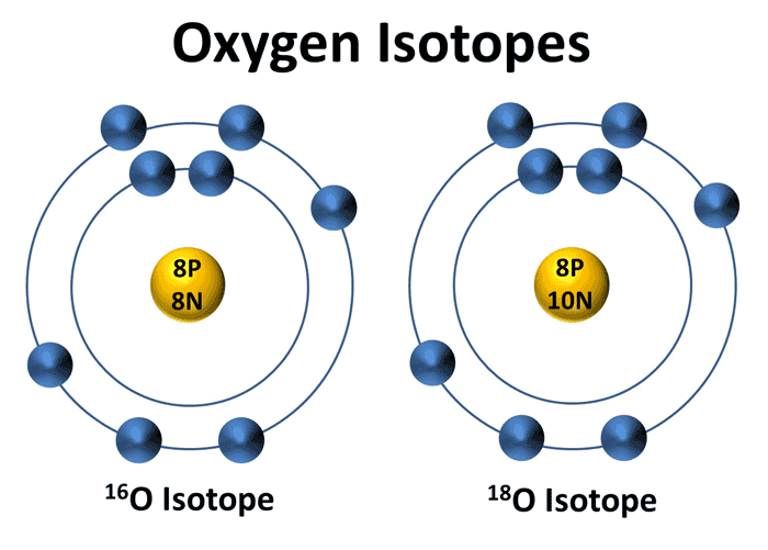 Isotopes de l'oxygène