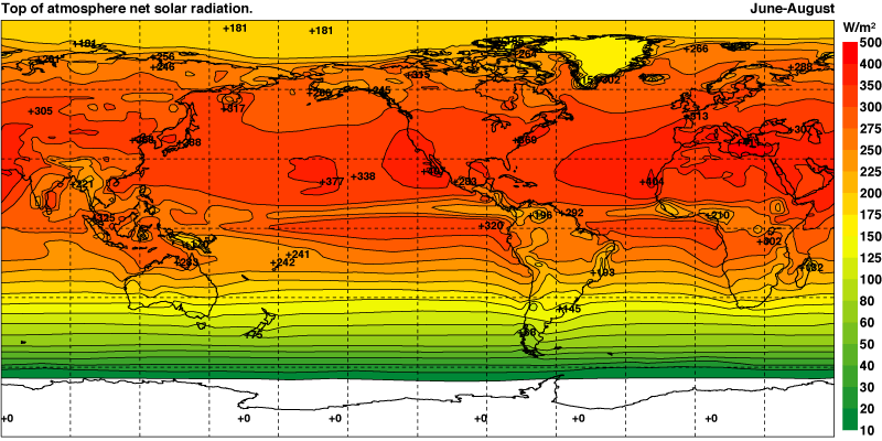 Rayonnement solaire net par latitude