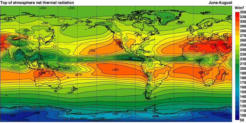 Rayonnement thermique net par latitude
