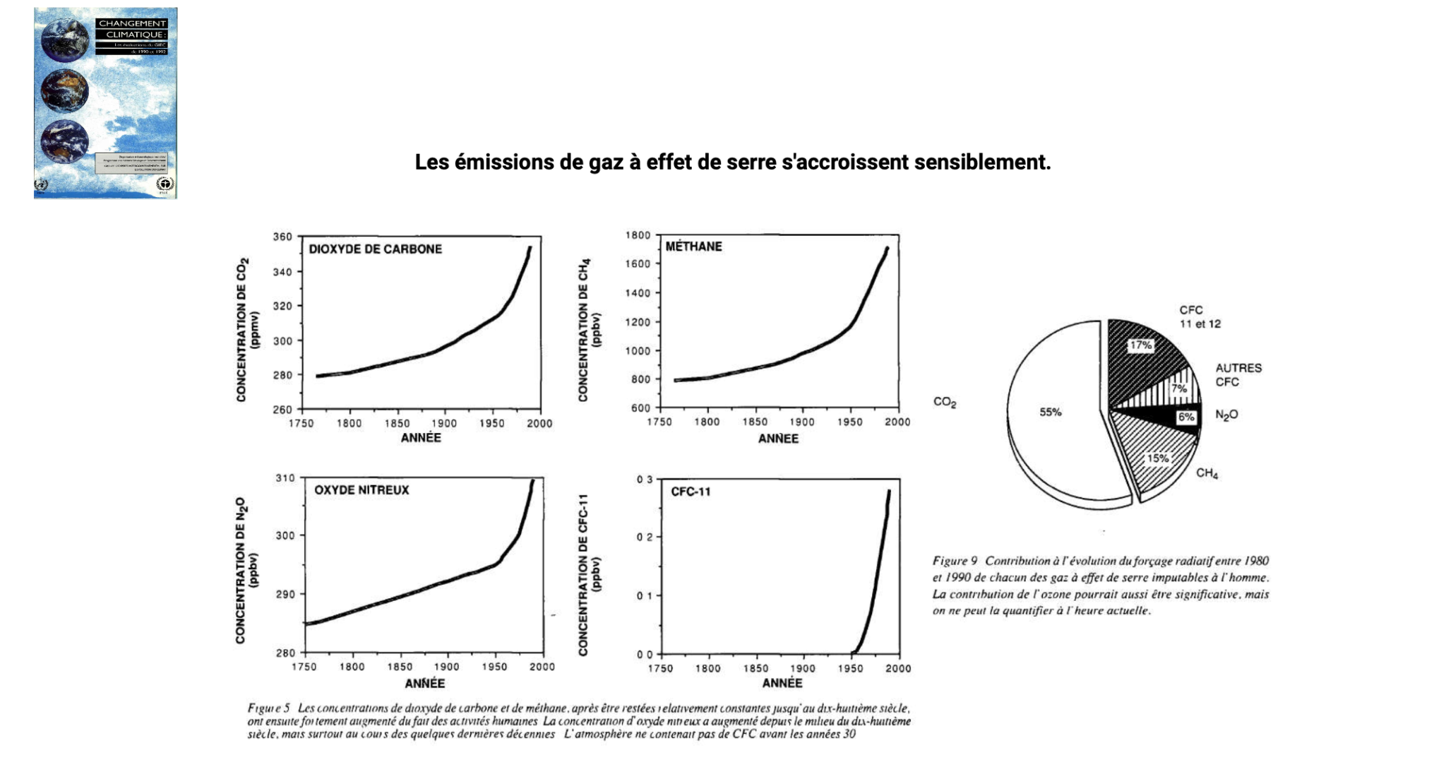 Évolution des concentrations de GES