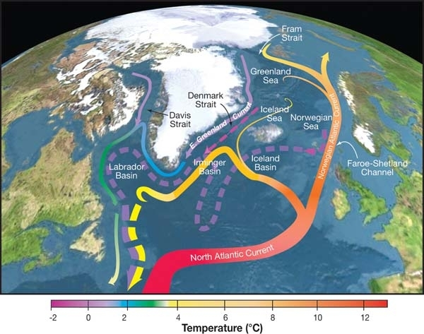 Courants principaux de l'Atlantique Nord