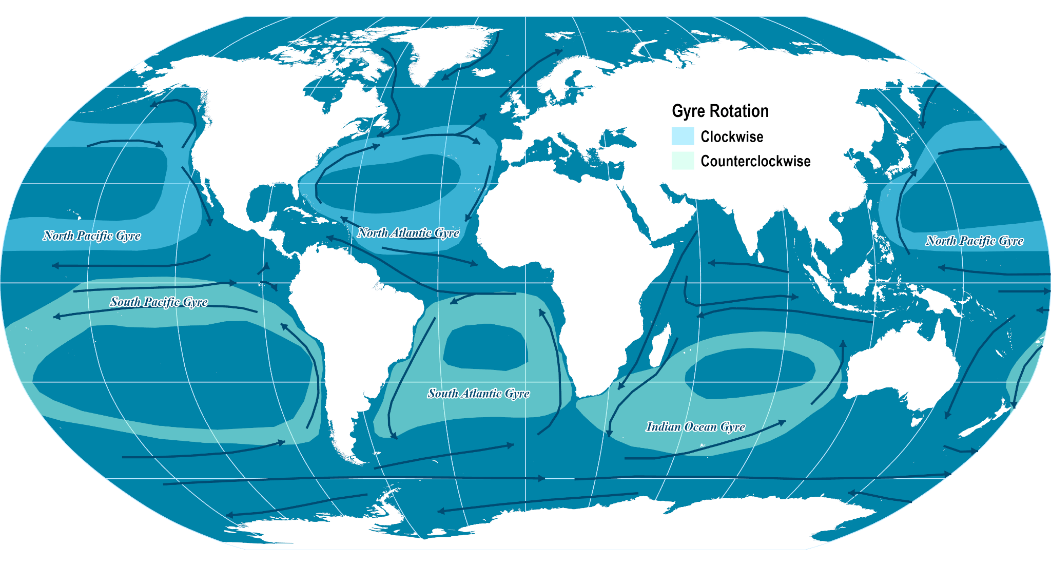 Les gyres océaniques